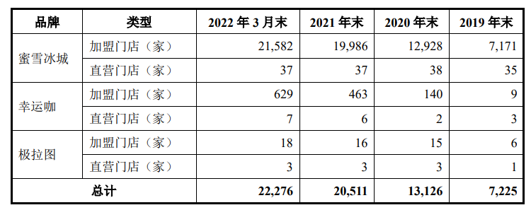 （资料来源：招股说明书）