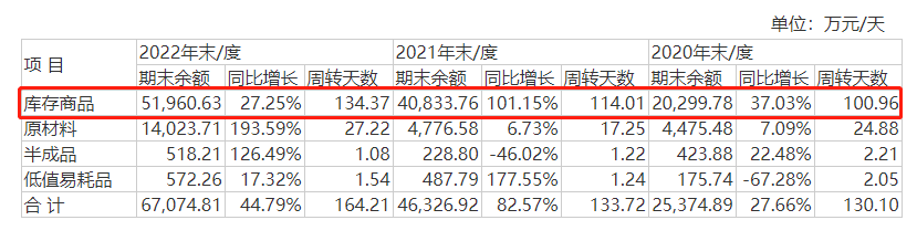 来源：公司公告