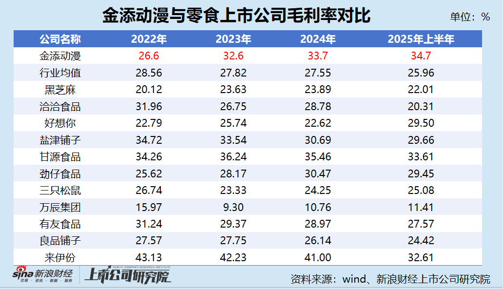 金添动漫港股IPO:关联交易隐现 信息披露是否违规?实控人蔡建淳持股100% 董事会成“一言堂”?
