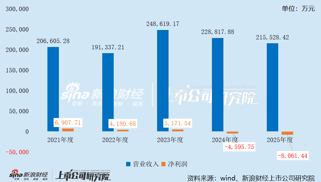 均胜群英境外资产组业绩承诺期及期后的业绩情况