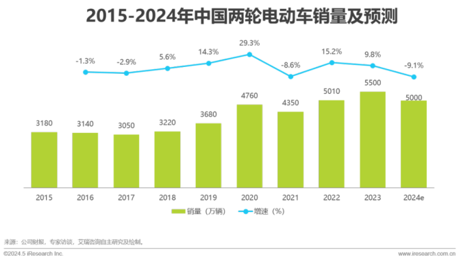 爱玛科技暴雷:董事长被留置、多名高管减持、业绩增长放缓 股市大涨也拉不动爱玛股价? 第2张 爱玛科技暴雷:董事长被留置、多名高管减持、业绩增长放缓 股市大涨也拉不动爱玛股价? 第2张