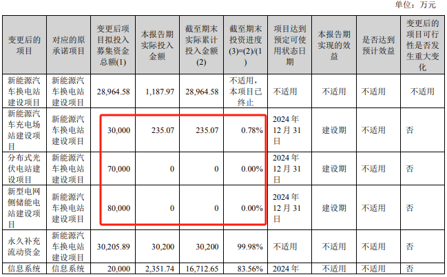 来源：公司公告