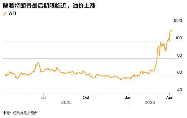 ATFX:特朗普对伊朗最后期限将至 原油黄金面临三大情景考验