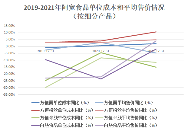 来源：公司招股书 创投Plus整理