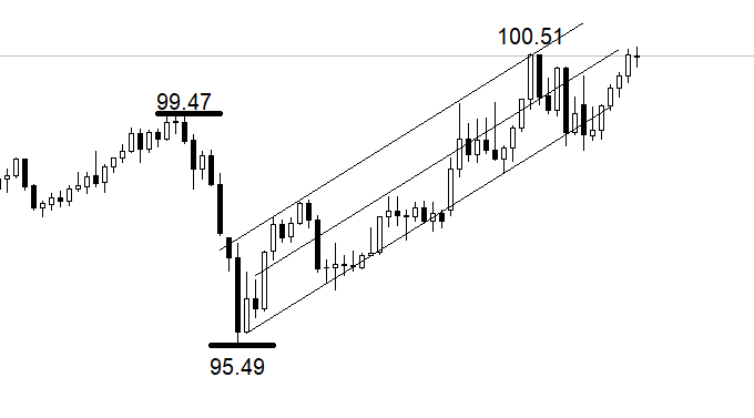 ATFX:美联储鲍威尔表态 不因高油价而加息