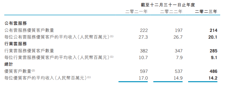 贵府起原：公司公告