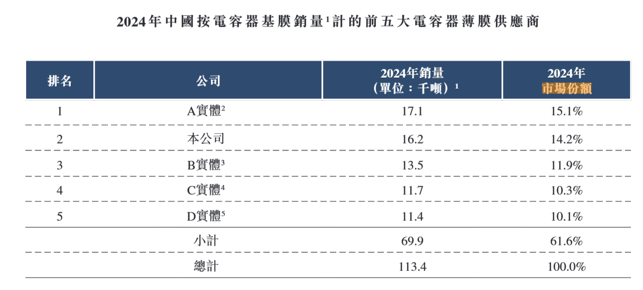图源:海伟电子招股书