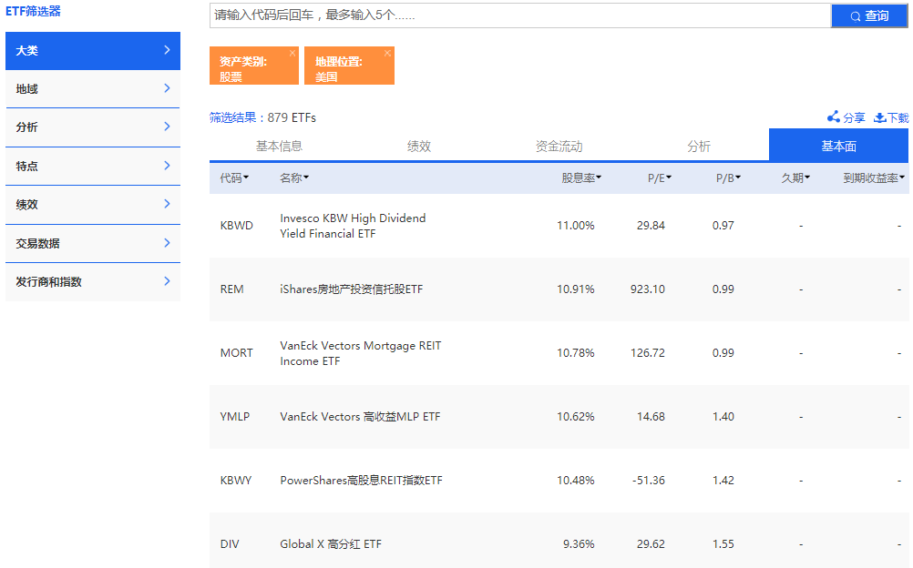 应用ETF筛选器筛查“高股息率”ETF（图片来源：《线索Clues》）