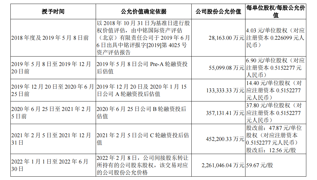 星宸科技IPO：业绩大幅下滑估值却暴涨  分红套现再募资补流？