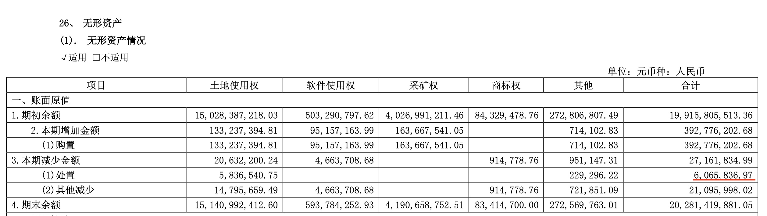 資料來源:公司公告