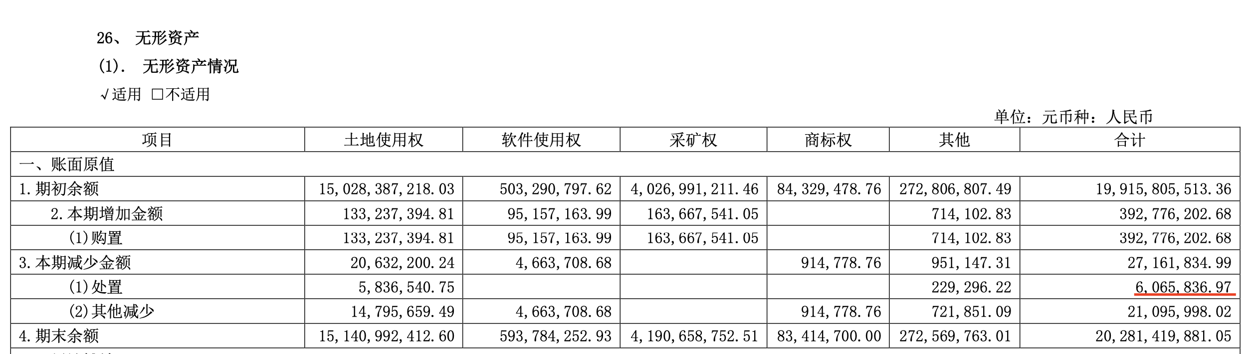 金隅集团频频出手收购股权、拿地 净利润转盈为亏、流动性压力等何以解决？