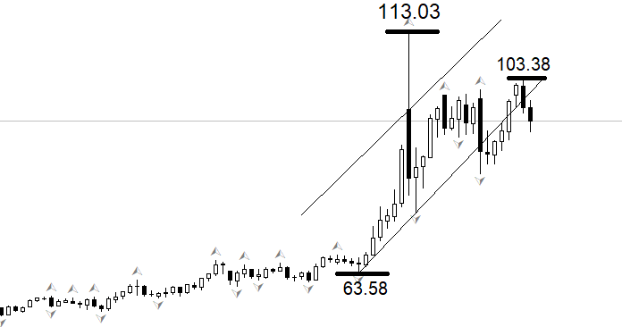ATFX:特朗普称冲突数周结束 油价跌黄金涨