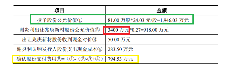来源:申报材料