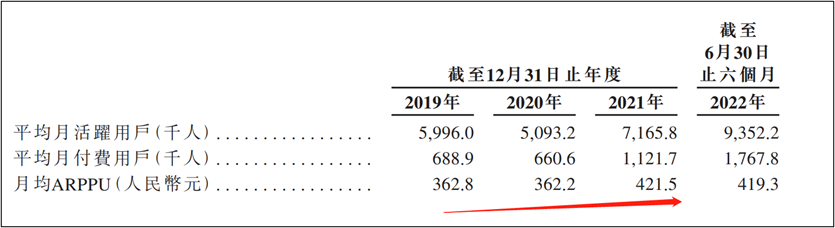 中旭未来IPO:上市前夕大幅压缩研发支出 三年半砸百亿买量频遭投诉虚假营销