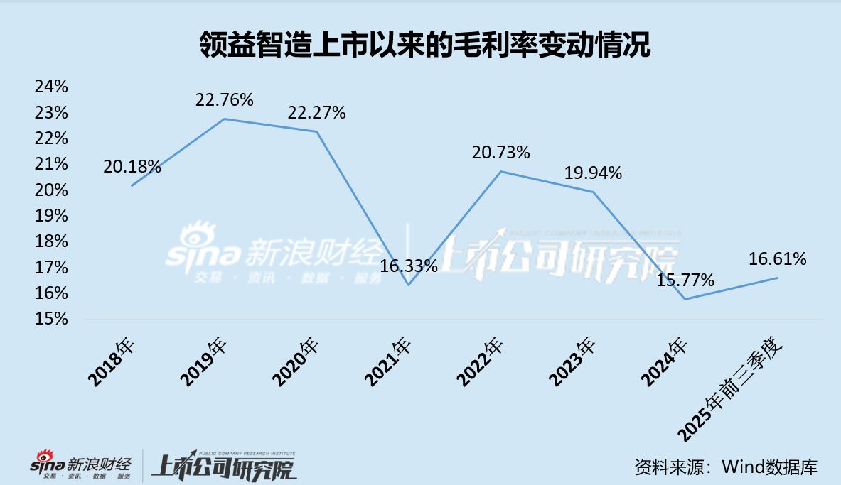 领益智造赴港IPO：大客户依赖下增收不增利  多元化布局成效寥寥 此次递表恰逢“果链”估值回调期