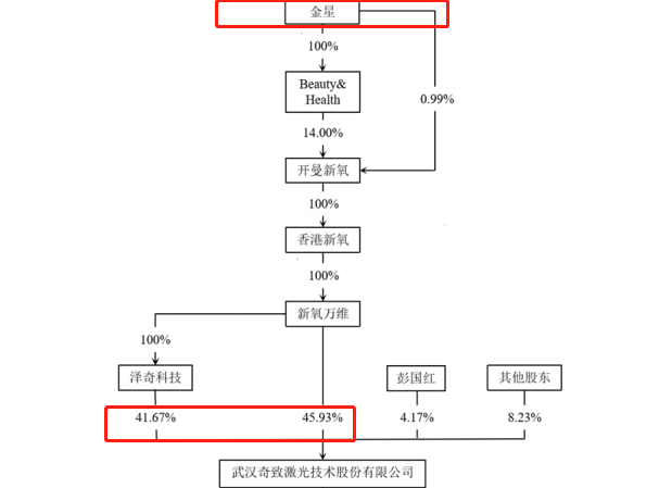 (资料来源:公司招股书)