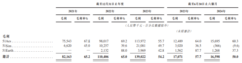 资料来源:公司公告