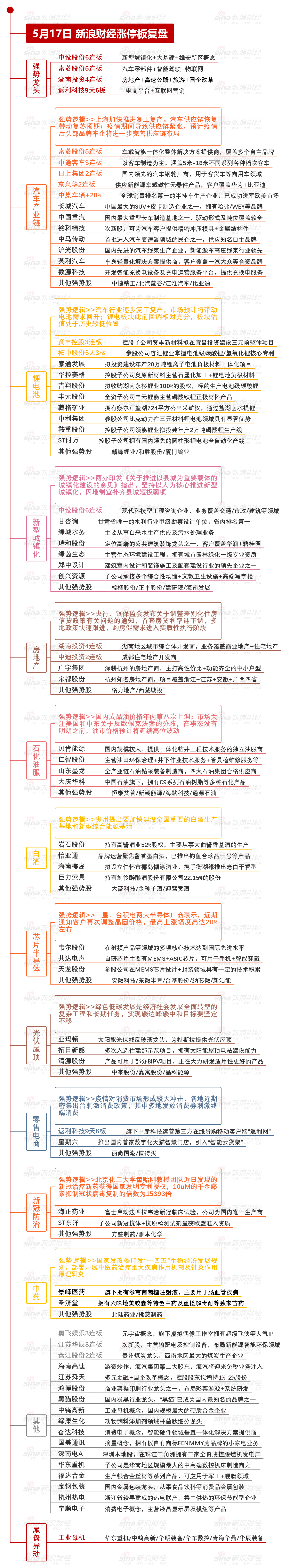 “5月17日复盘：市场反弹空间有望打开？ 主力资金出击15股