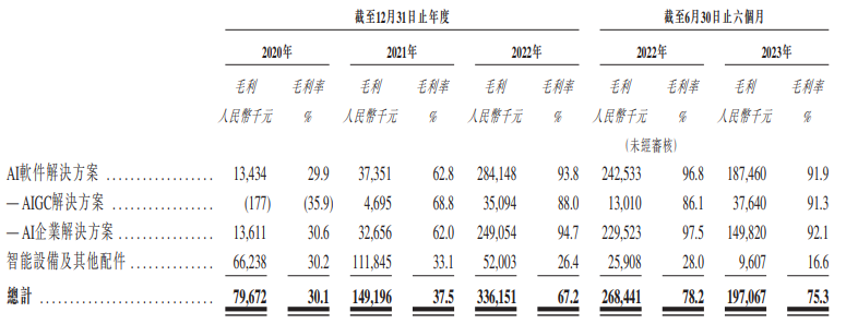 出门问问IPO:二次递表业绩却调头向下、过半收入来自已撤资投资方 未来业绩是否会大滑坡?_新浪财经_新浪网