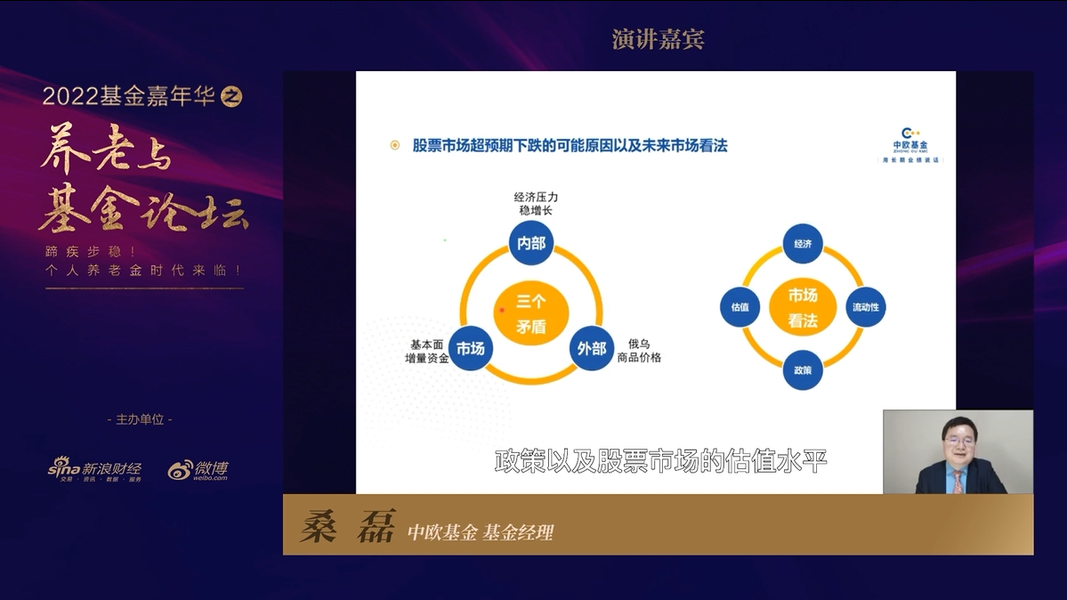 “全文|中欧基金桑磊：做好养老投资管理 平衡长期收益与短期风控