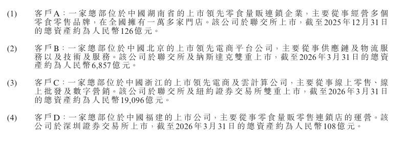 （来源：招股书）