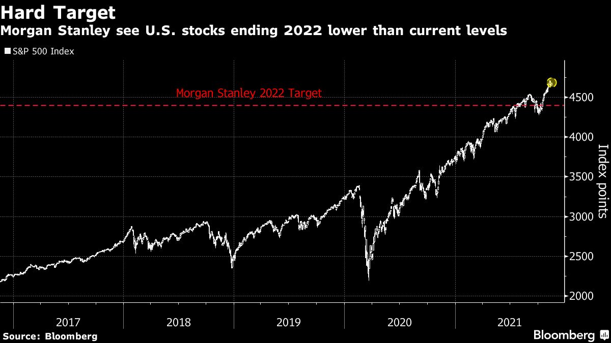 摩根士丹利直言：2022年别碰美国股票和债券