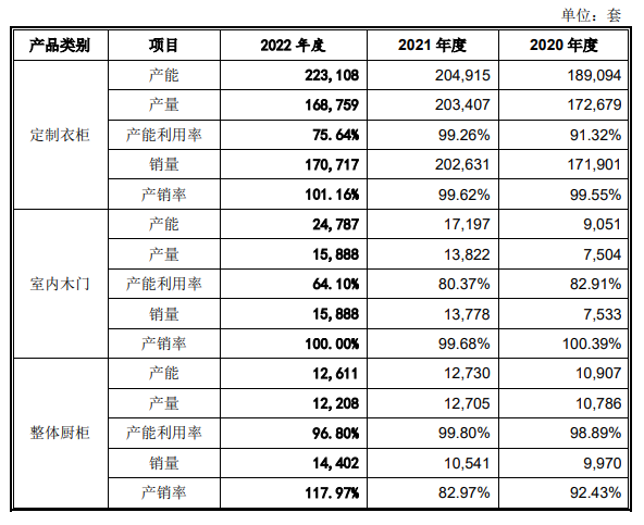 (资料来源:公司招股书)