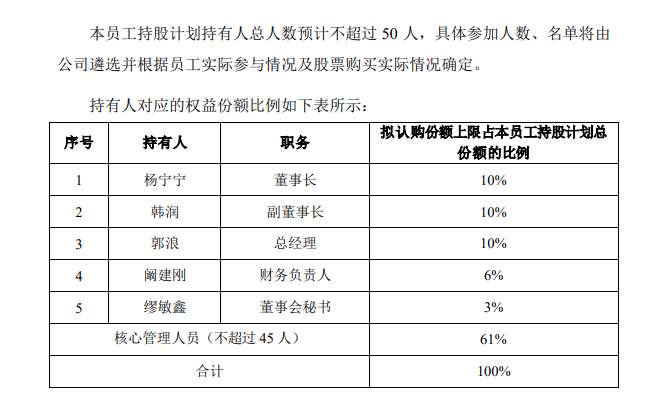 九阳股份员工持股计划(2023年3月修订)