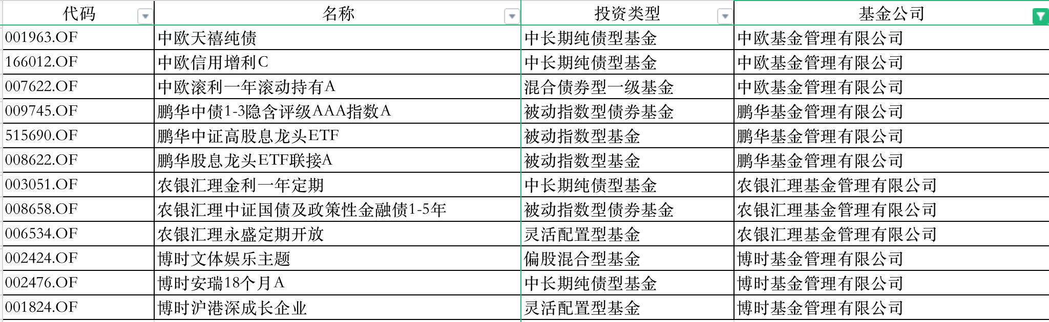 “【践行基金16条】今年迷你基71只遭清盘 中欧基金200亿华李成、鹏华基金千亿张佳蕾等都上榜