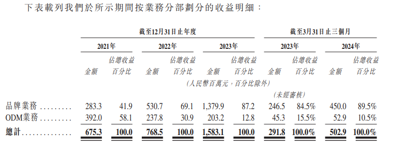 资料来源:公司公告