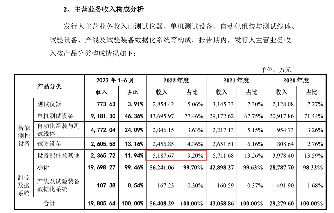 精实测控港股IPO疑云：第二大股东中金公司“保驾护航” 两次IPO控股股东认定不一致、财务数据差异巨大