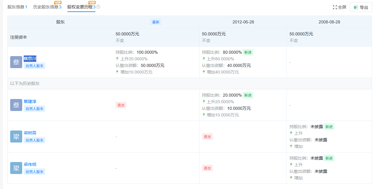 金添动漫港股IPO:关联交易隐现 信息披露是否违规?实控人蔡建淳持股100% 董事会成“一言堂”? 金添动漫港股IPO:关联交易隐现 信息披露是否违规?实控人蔡建淳持股100% 董事会成“一言堂”?