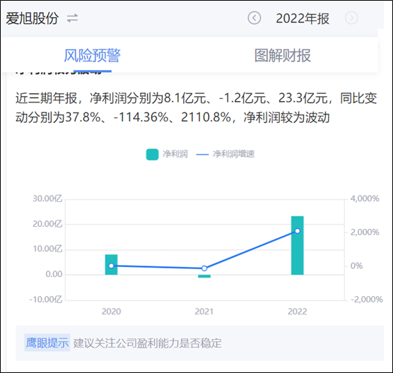 来源:鹰眼预警