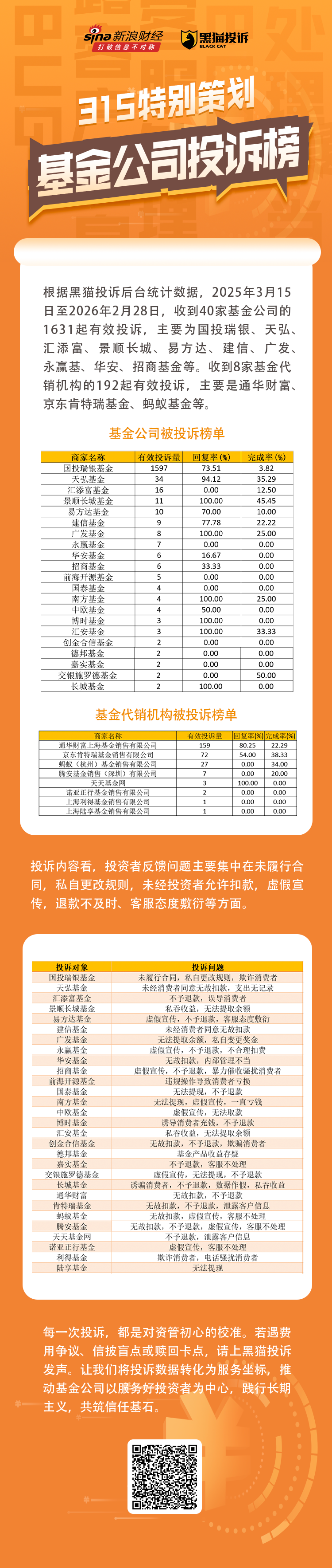 基金投诉榜