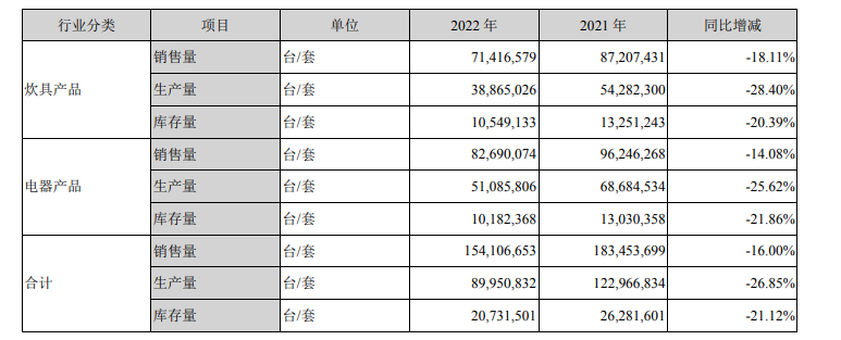 资料来源：公司公告