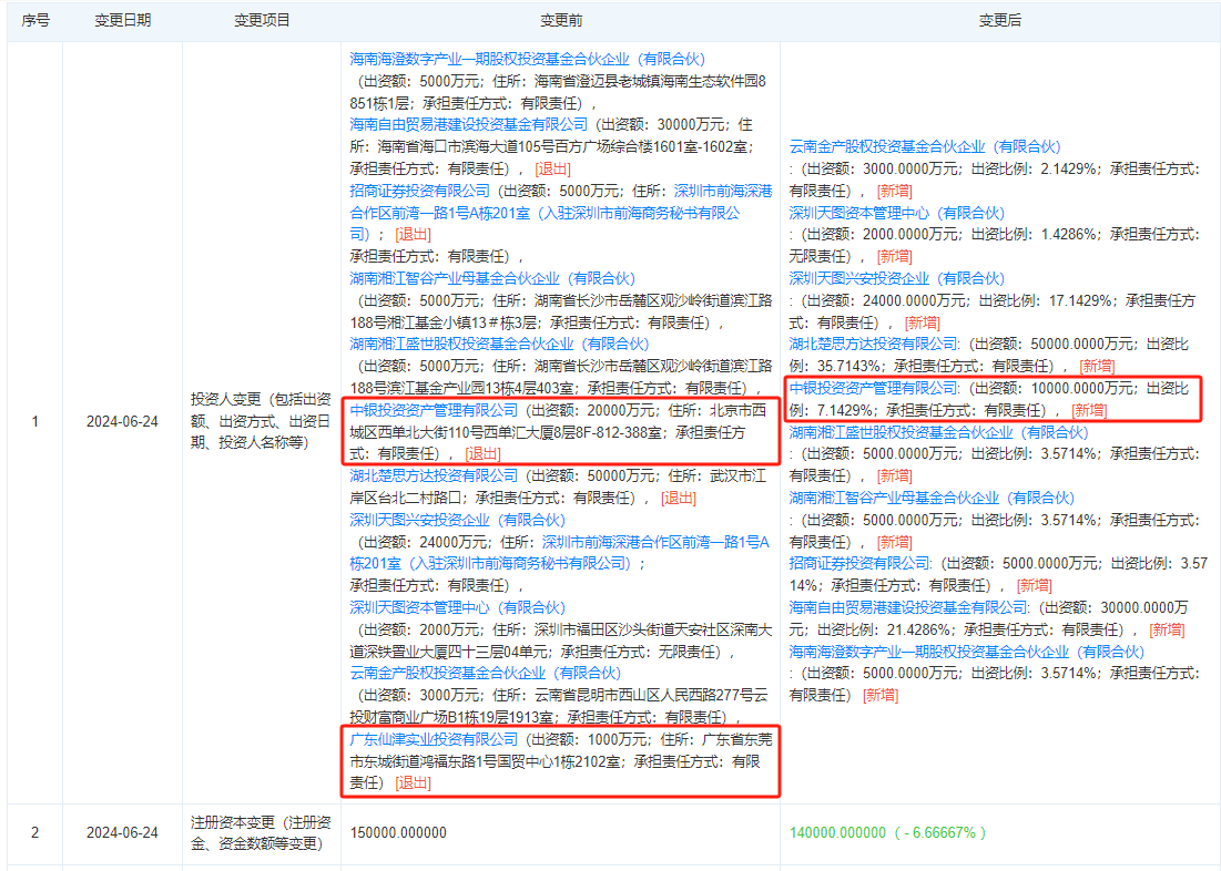 (来源:天眼查)
