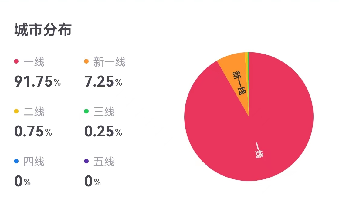 来源：窄门餐眼，Manner门店分布