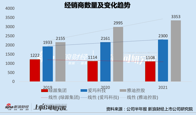 2013年，货拉拉在大湾区成立，也这标志着网约车的模式被复刻至同城货运平台。随后几年里，快狗打车、滴滴货运相继成立，同城货运平台也掀起了融资+烧钱的热潮。