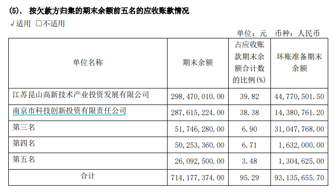 营收缩水33%、以缩减研发为代价换亏损收窄 寒武纪遭多个大股东“清仓式”减持