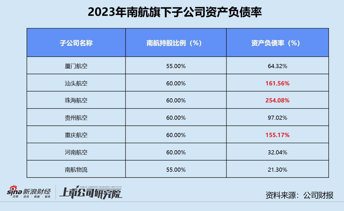 此外,据公告显示,2023年12月29日,南航,东航,山航,成都银杏金阁和四川