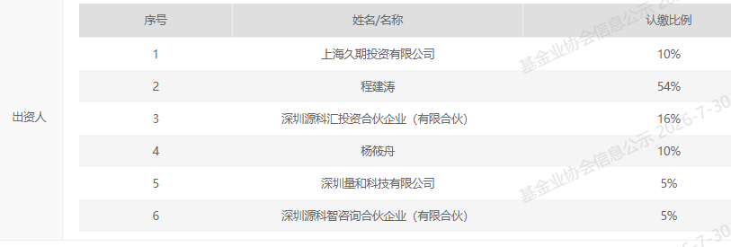 年报“漏报”触发经营异常？久期量和回应：已完成整改并升级内控