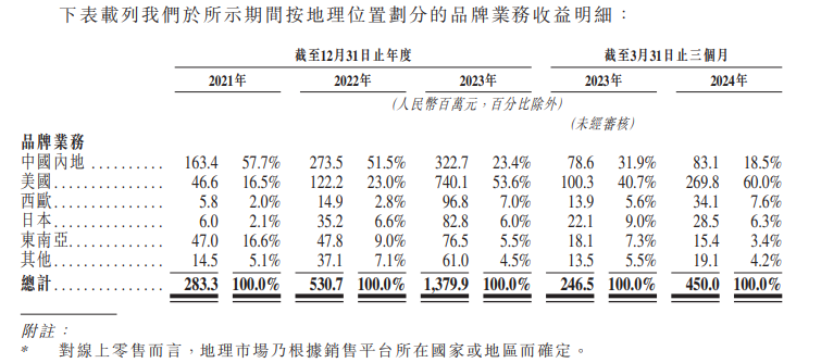 资料来源:公司公告