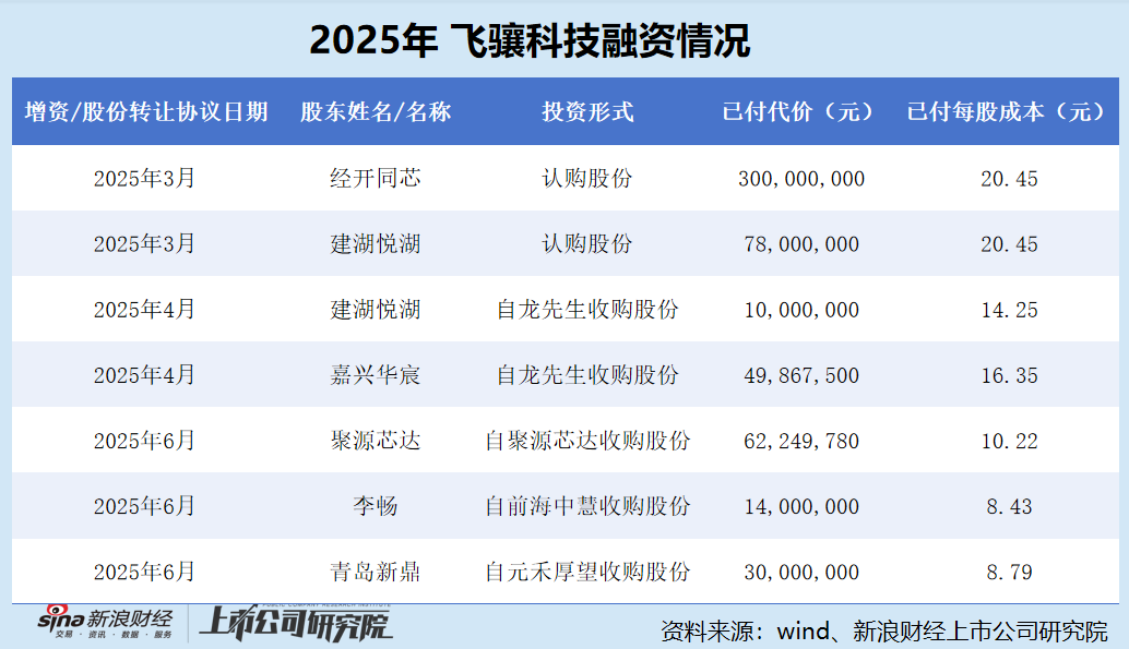 飞骧科技港股IPO：主要客户注册地址重合疑为空壳公司 递表前夕突击变更工商信息上演“此地无银三百两”？