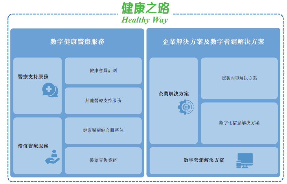 （费力开首：公司招股书）