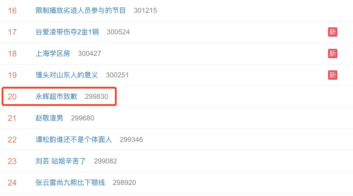 “永辉超市致歉”上热搜 网友：曝光了才知道道歉