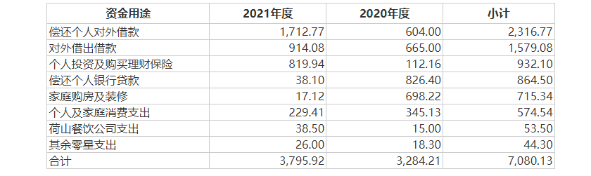 佳祺仕IPO折戟：直接来自苹果收入断崖式下跌 实控人夫妇频繁资金拆借用于购房、装修、买珠宝