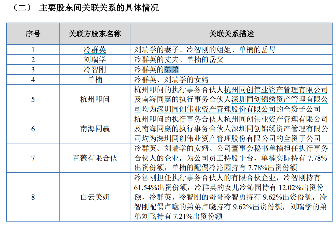 （资料来源：公司招股书）