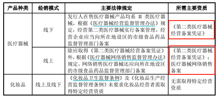 (资料来源:公司公告)
