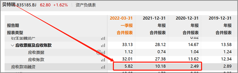 “千亿巨头璞泰来三大异常指标财报有无失真?营收与现金流勾稽差异巨大