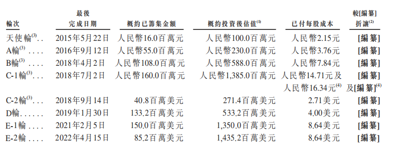 贵府开头:公司公告